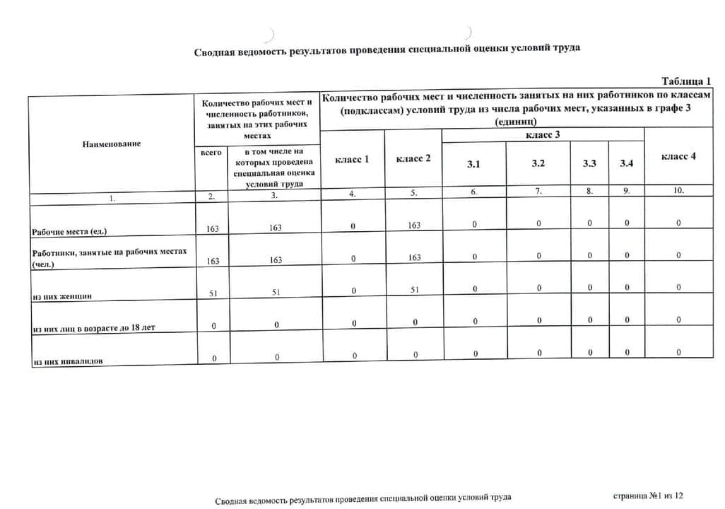 результаты проведения специальной оценки условий труда - фотография 1