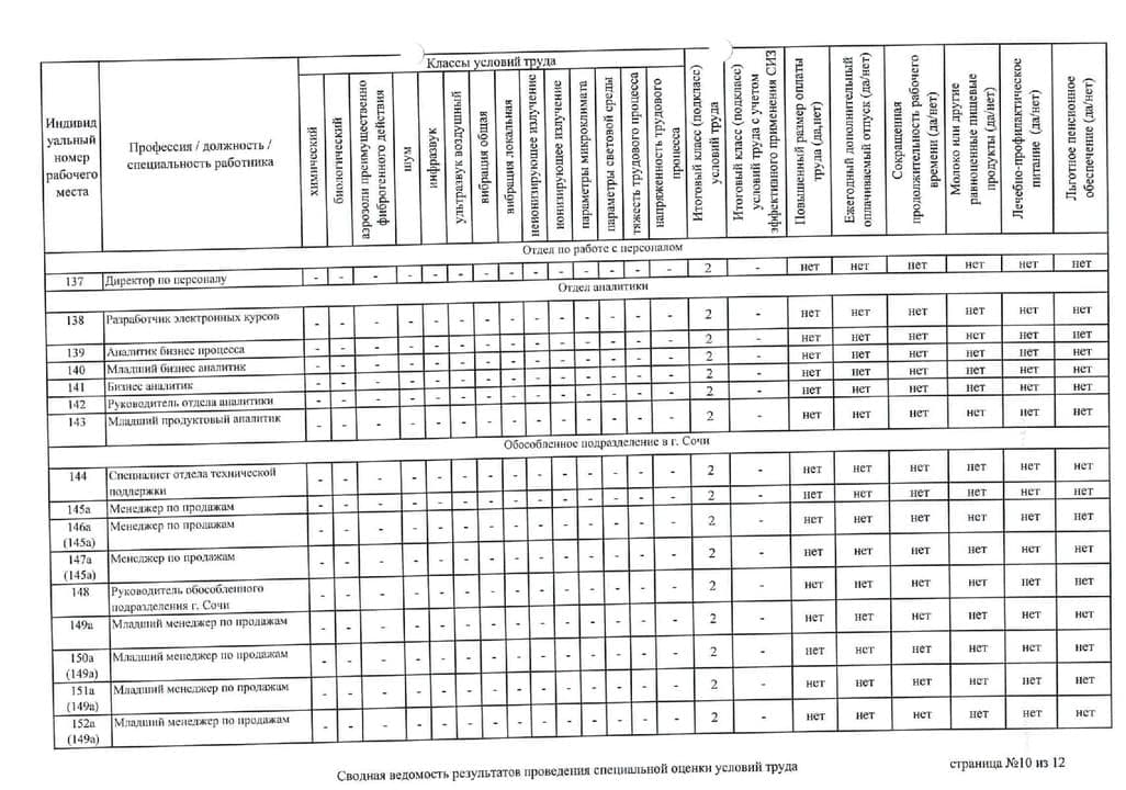 результаты проведения специальной оценки условий труда - фотография 10