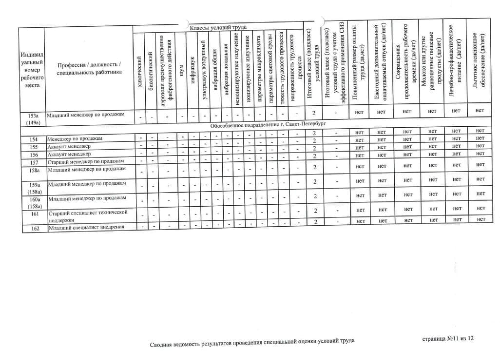 результаты проведения специальной оценки условий труда - фотография 11