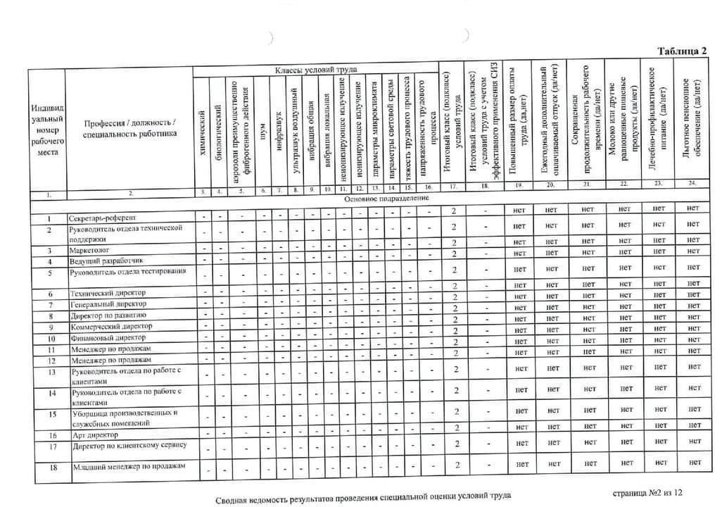результаты проведения специальной оценки условий труда - фотография 2