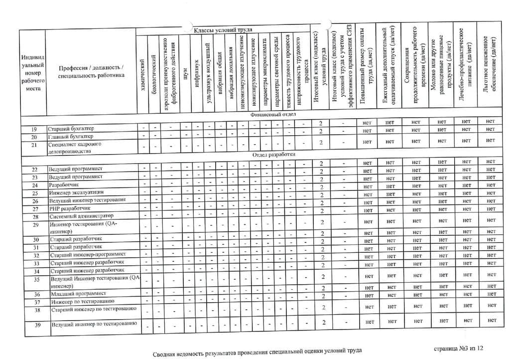 результаты проведения специальной оценки условий труда - фотография 3