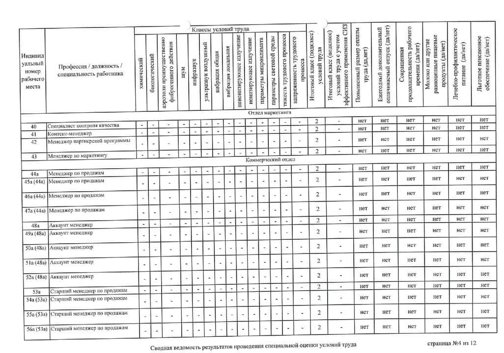 результаты проведения специальной оценки условий труда - фотография 4