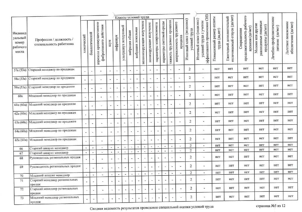 результаты проведения специальной оценки условий труда - фотография 5