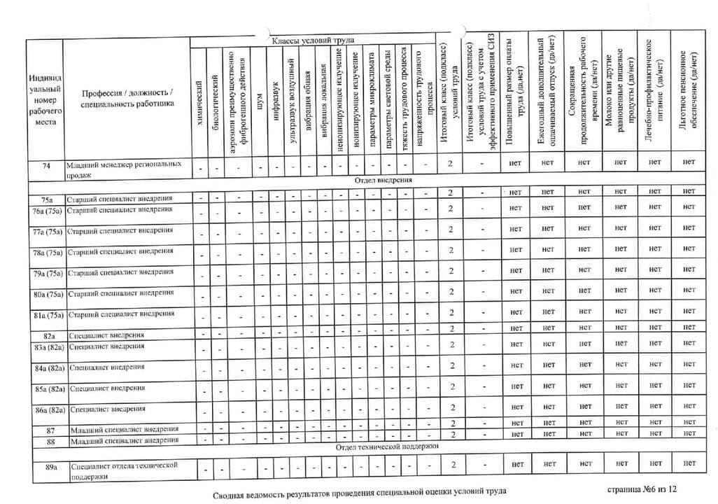 результаты проведения специальной оценки условий труда - фотография 6