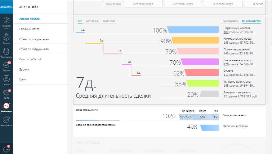 yclients и amocrm что это. Смотреть фото yclients и amocrm что это. Смотреть картинку yclients и amocrm что это. Картинка про yclients и amocrm что это. Фото yclients и amocrm что это