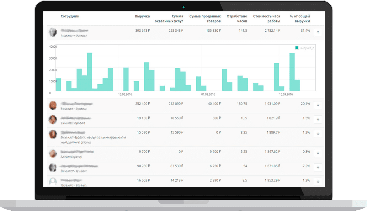Online Booking Software and Appointment Scheduling