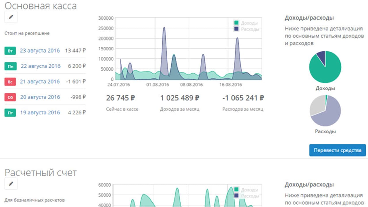 Сетевая аналитика yclients