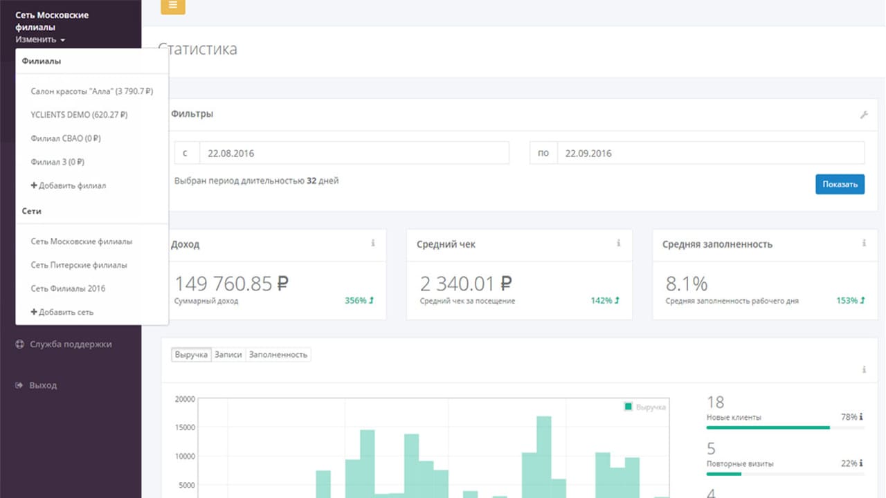 Основные показатели yclients
