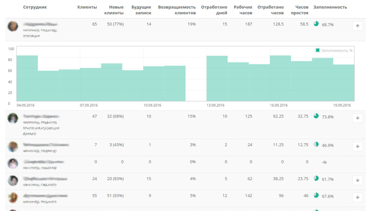 Электронный журнал записи yclients