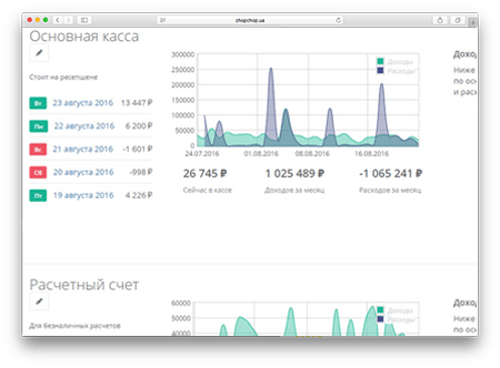 Программа лояльности yclients